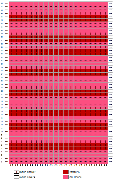 diagramme snood rayé