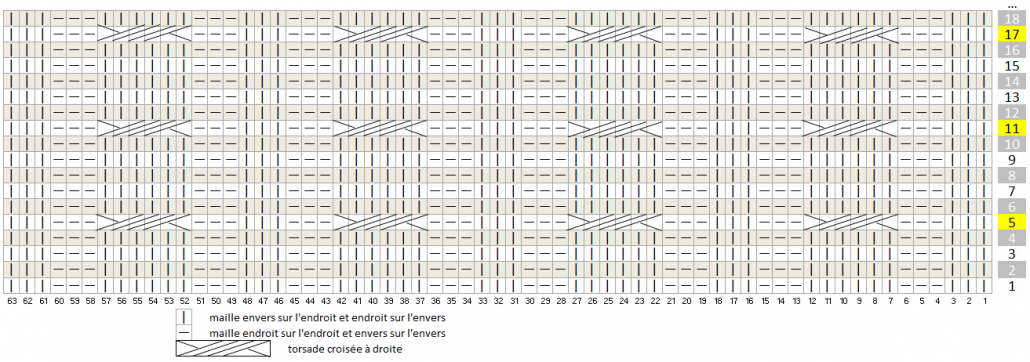 diagramme snood torsades