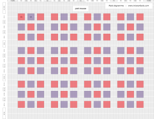 diagramme plaid phildouce